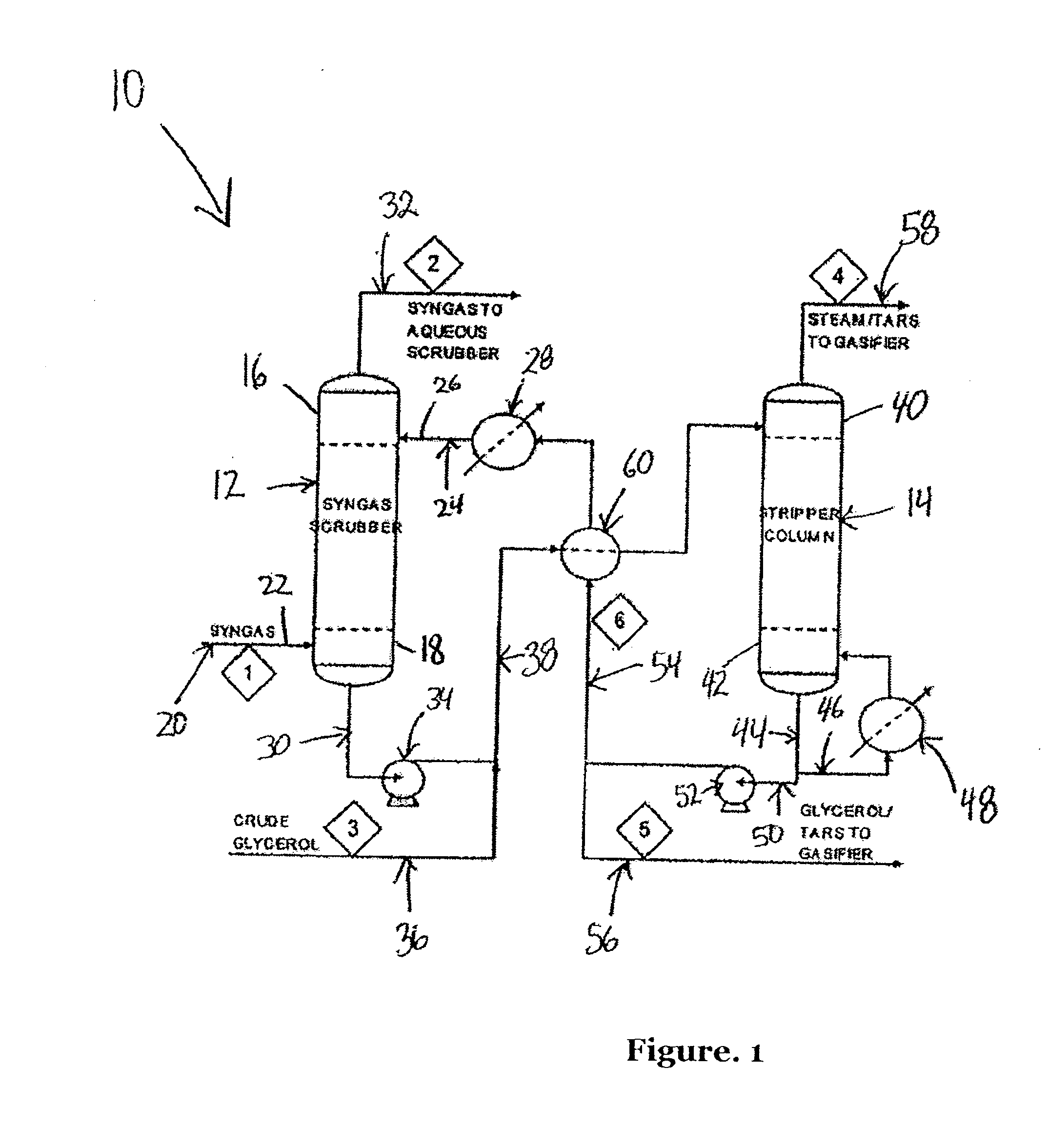 Process for removing tar from synthesis gas