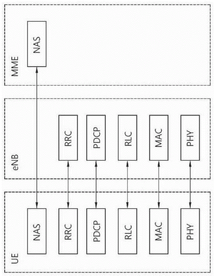 Method and apparatus for performing activation/deactivation of serving cell in wireless communication system supporting dual connectivity