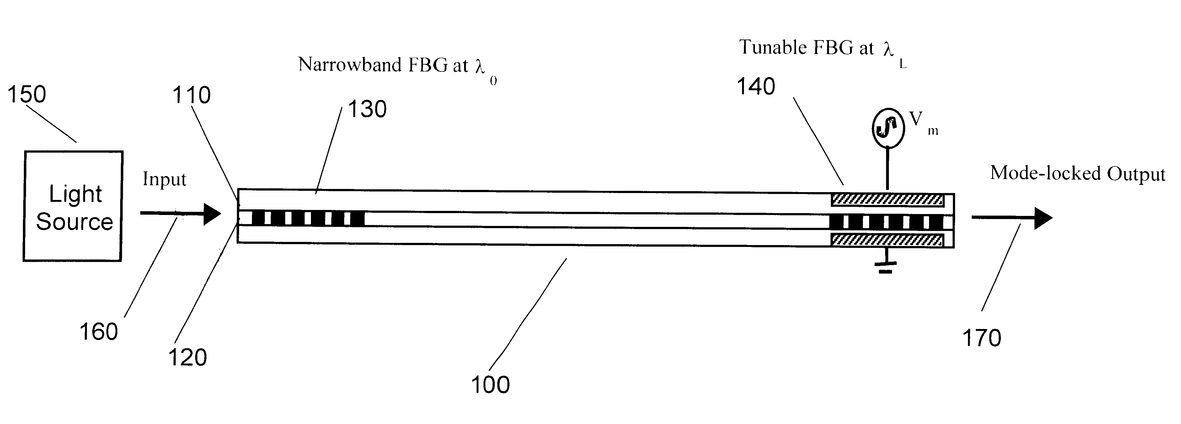 Method for actively modelocking an all-fiber laser