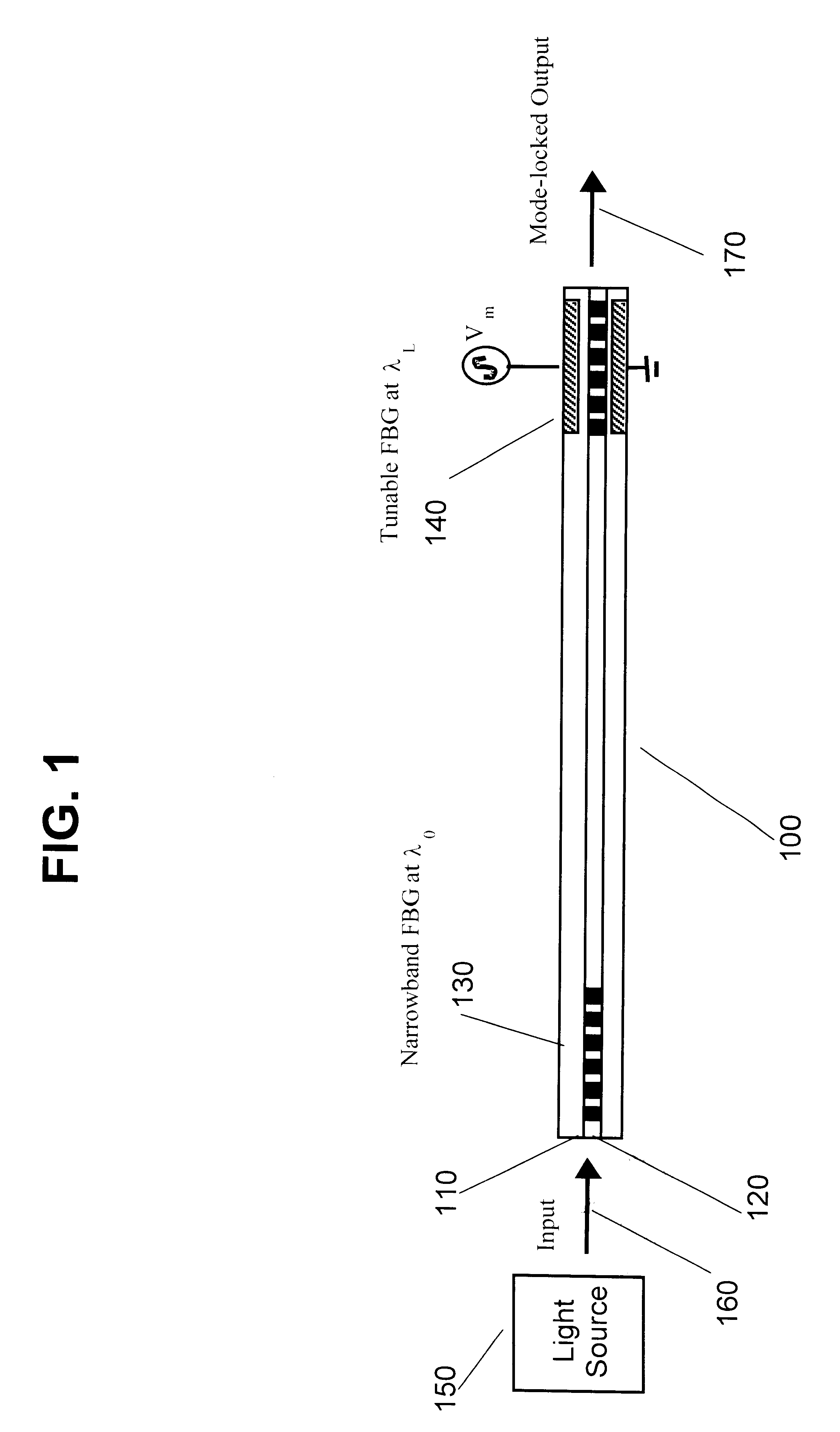 Method for actively modelocking an all-fiber laser