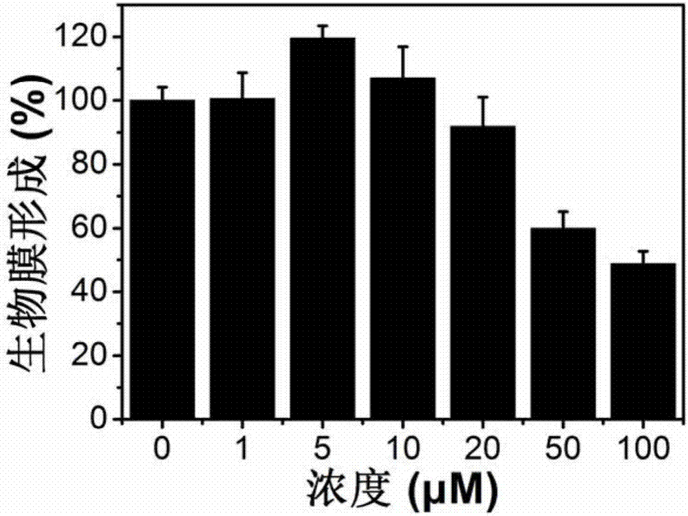 Method for inhibiting and/or damaging biological membrane