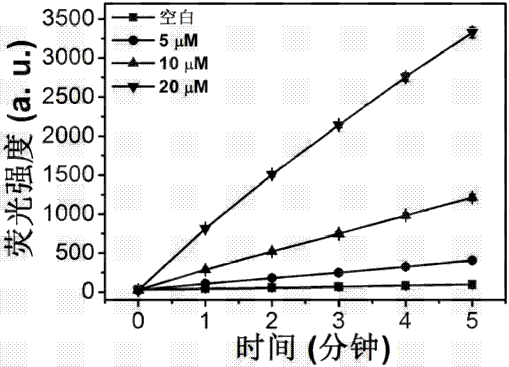 Method for inhibiting and/or damaging biological membrane