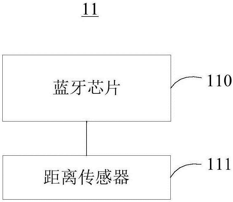 Bluetooth earphone and control method thereof
