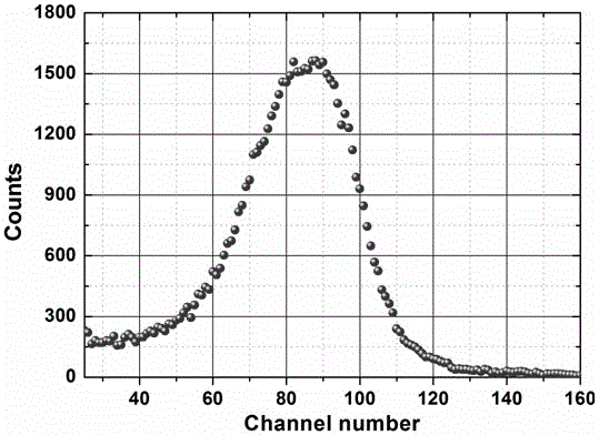 High-resistivity monocrystalline ZnO based radiation detection device and preparation method and application thereof