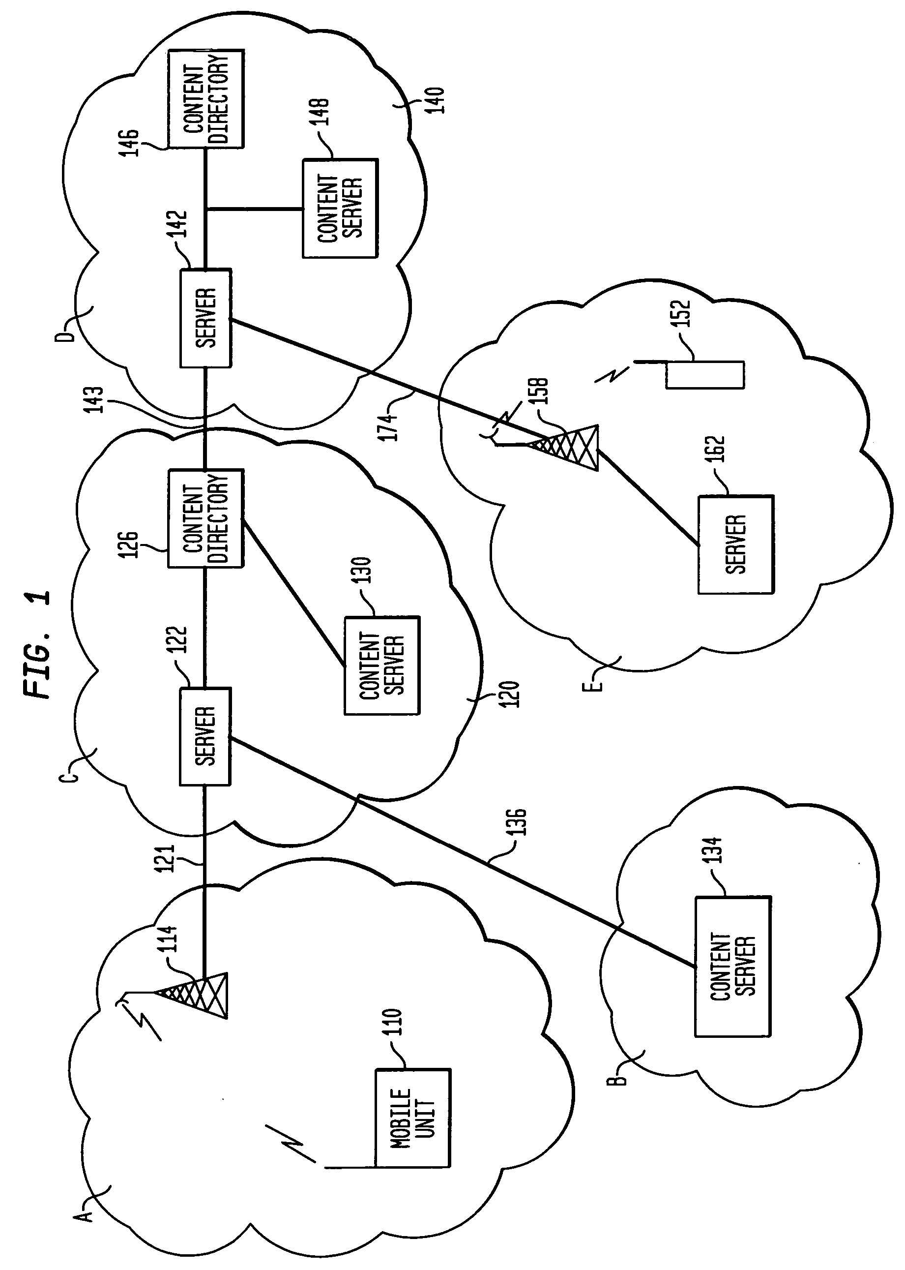 Method, apparatus and system for a location-based uniform resource locator