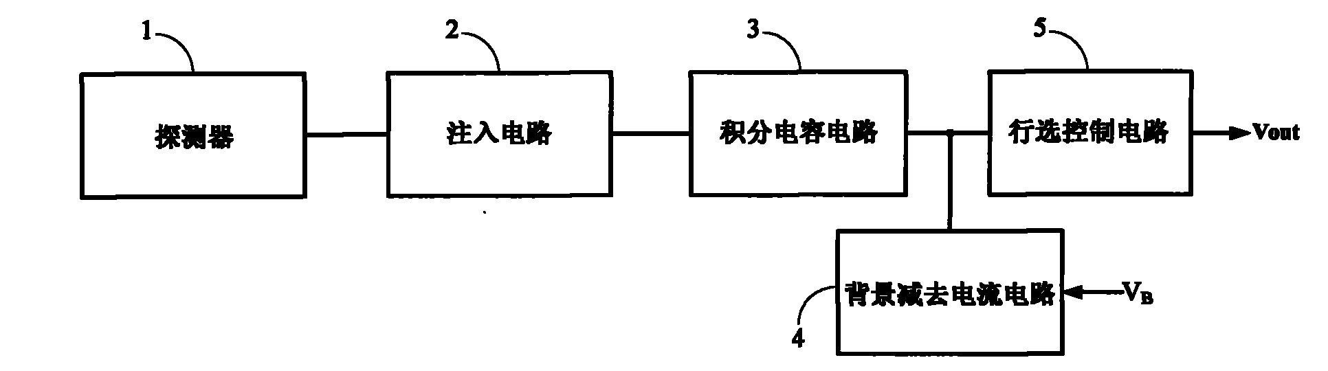 Staged background suppression method of ultrared focal plane readout circuit