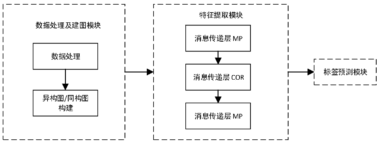 Crowdsourcing label speculation method and system based on graph neural ...