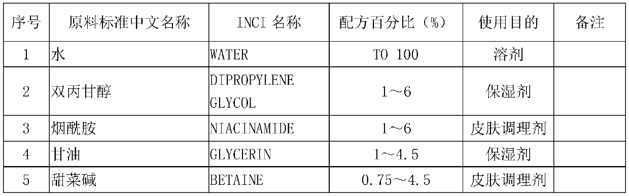 Whitening and freckle-removing skin care product capable of blocking, inhibiting and reducing melanin and preparation method of skin care product