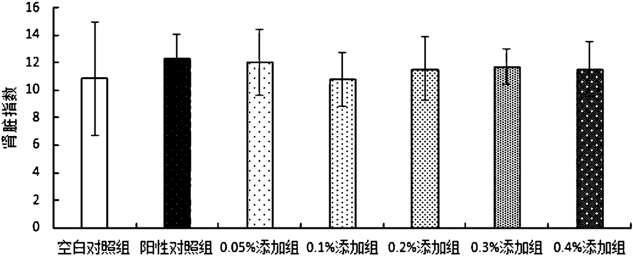 Methods to construct and use animal model to study anti-inflammatory effect of spirulina extract