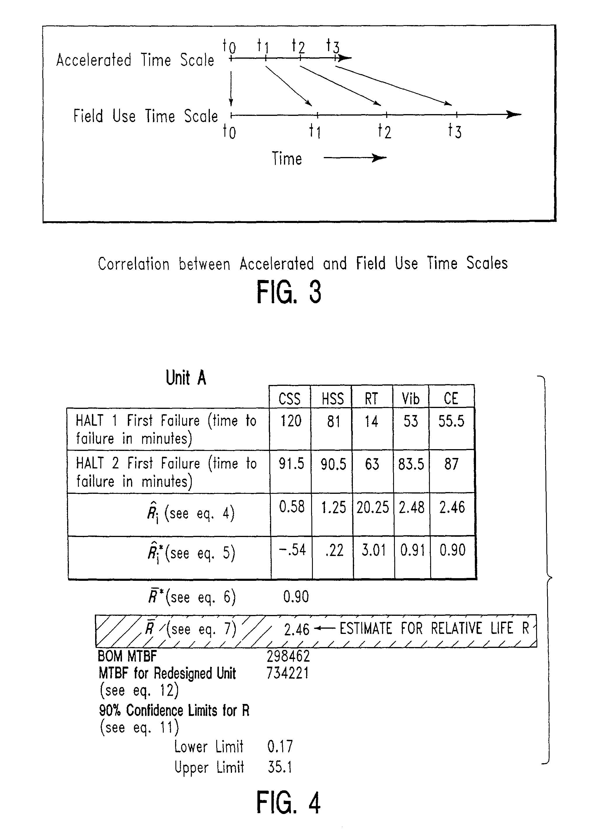 Method for estimating changes in product life resulting from HALT using quadratic acceleration model