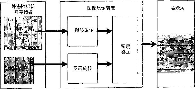 Image display method and apparatus