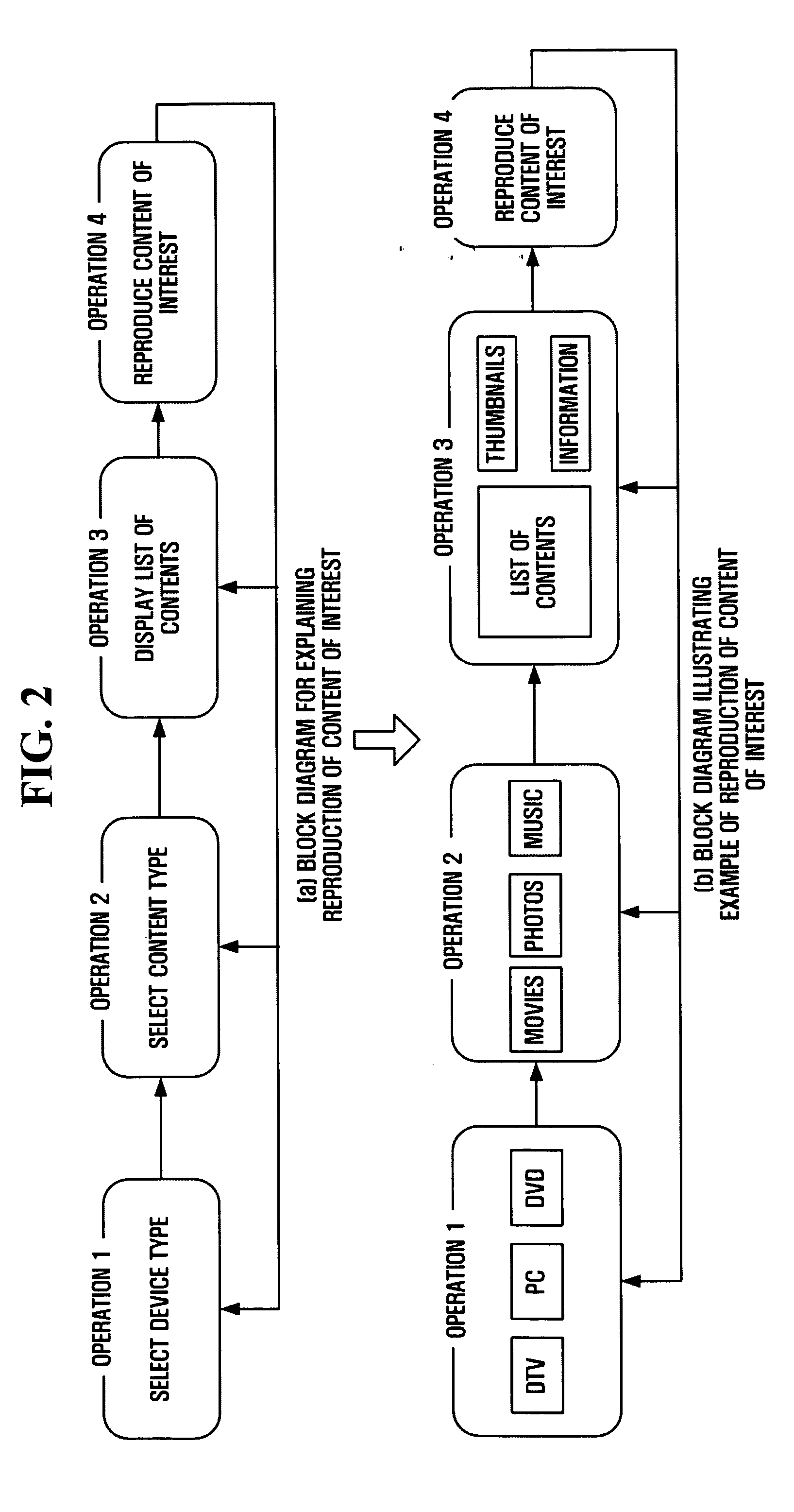 User interface in which plurality of related pieces of menu information belonging to distinct categories are displayed in parallel, and apparatus and method for displaying the user interface
