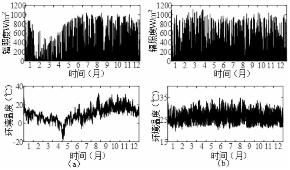 Photovoltaic inverter service life evaluation method considering photovoltaic module configuration and power tracking limit value influence