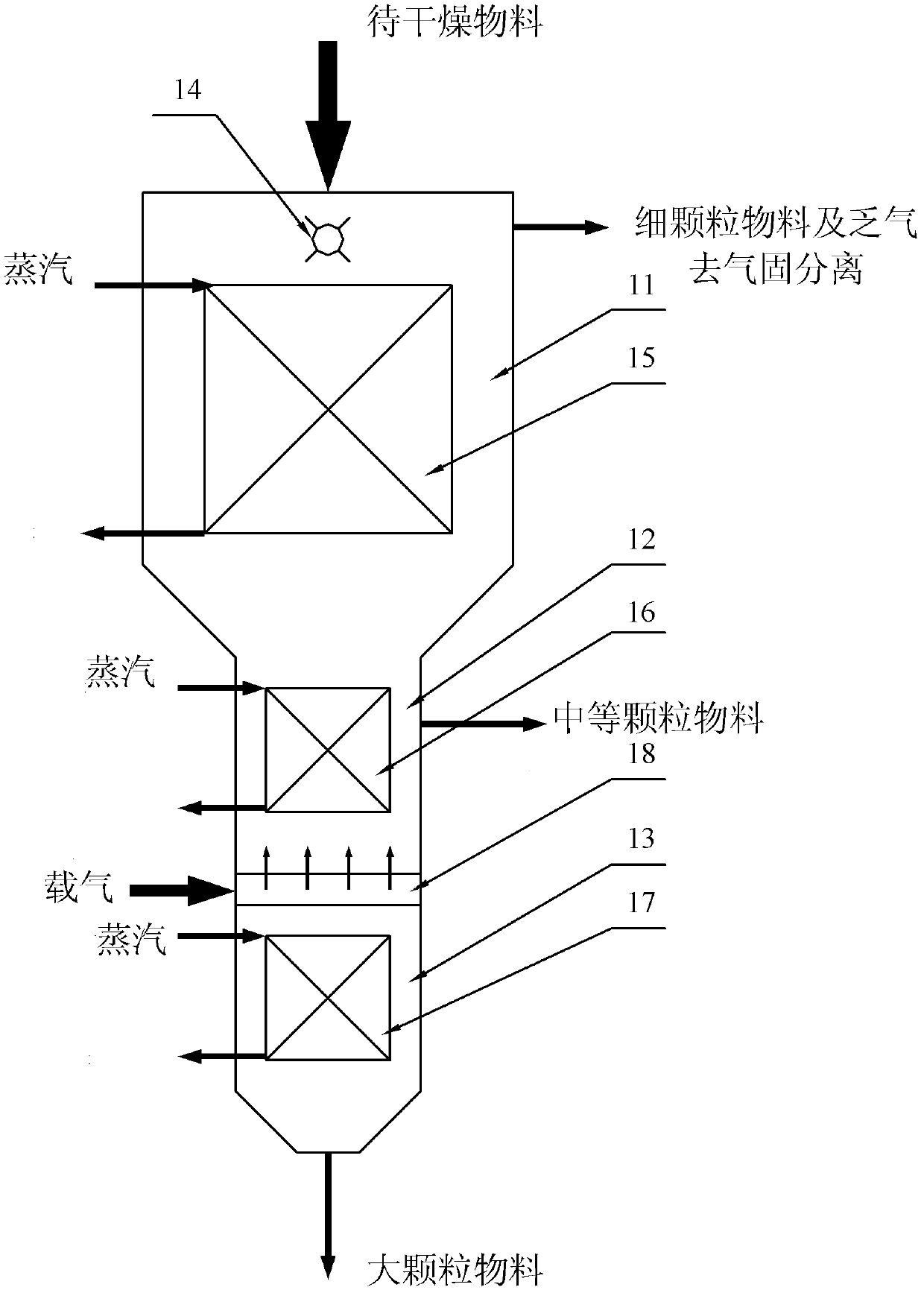 Solid particle material composite grading and drying device and method