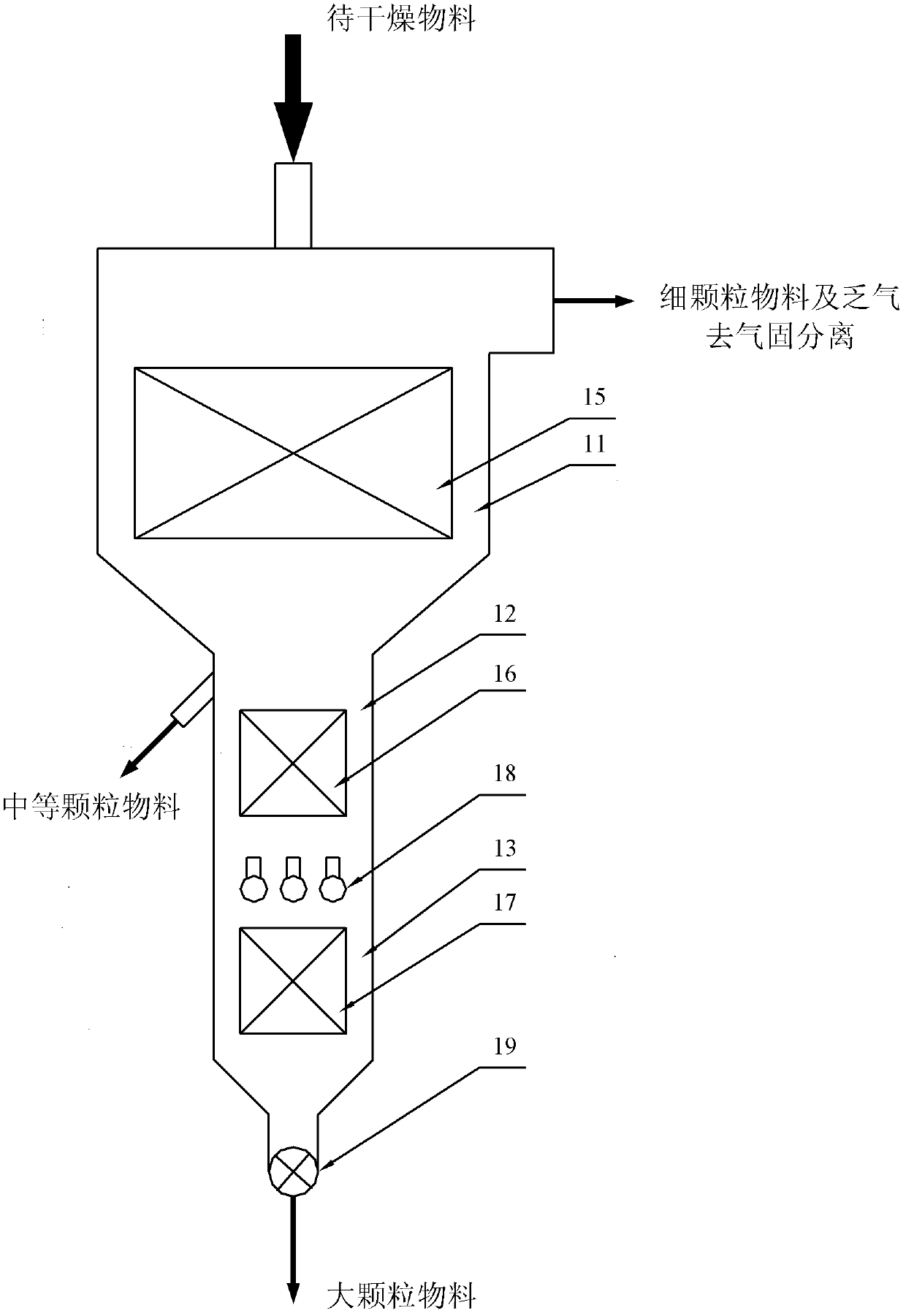 Solid particle material composite grading and drying device and method