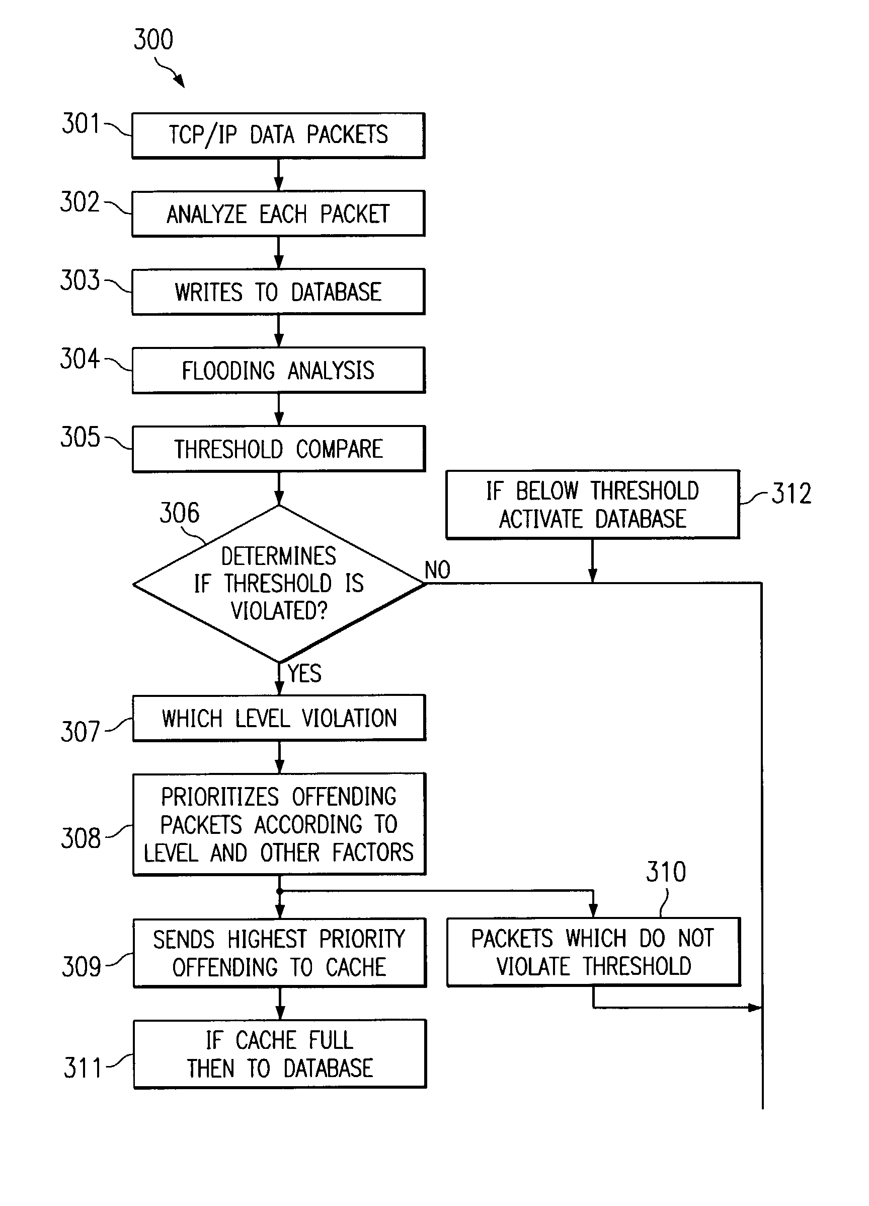 System and method for detecting and eliminating IP spoofing in a data transmission network