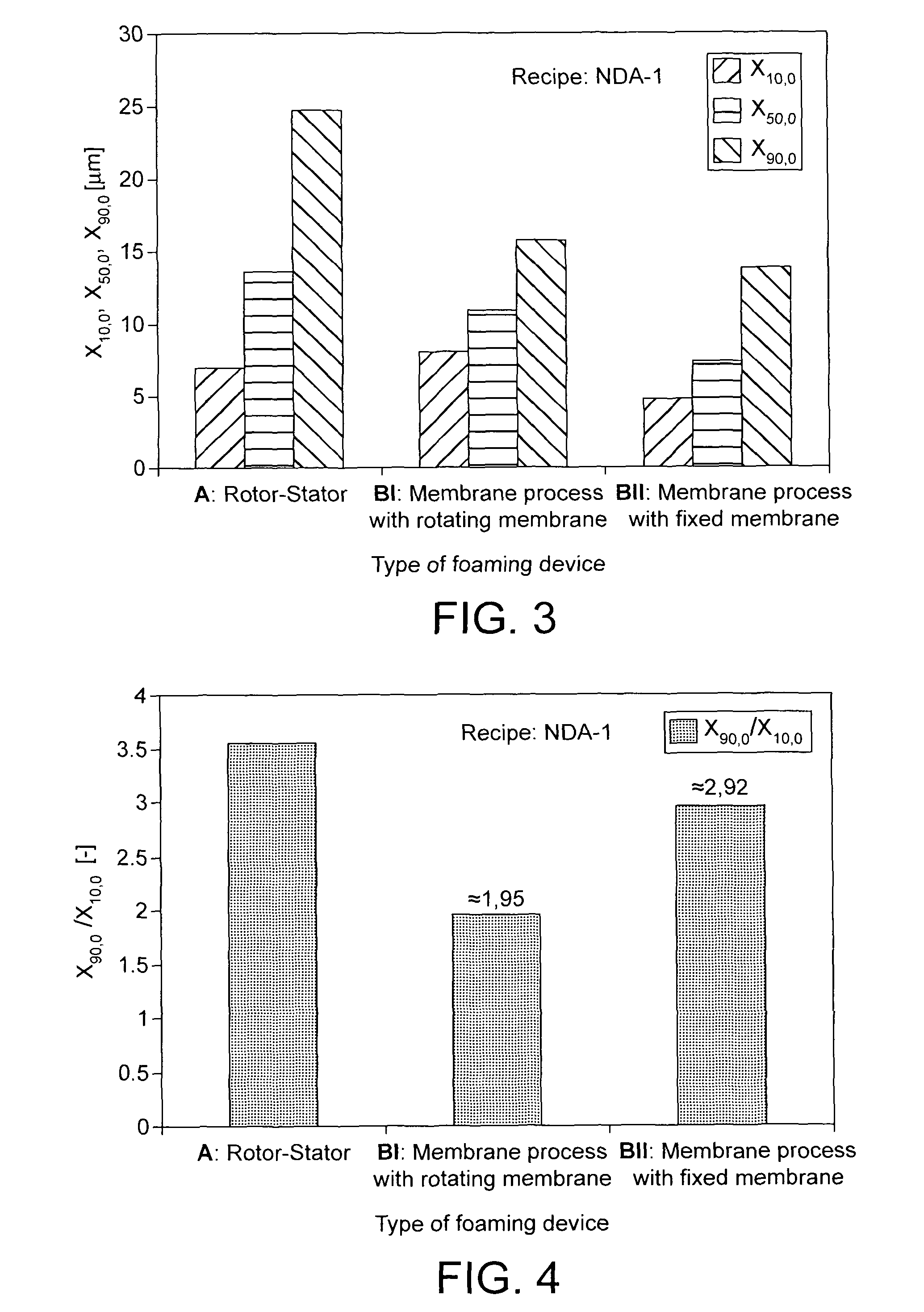 Products containing smart foam and method of making