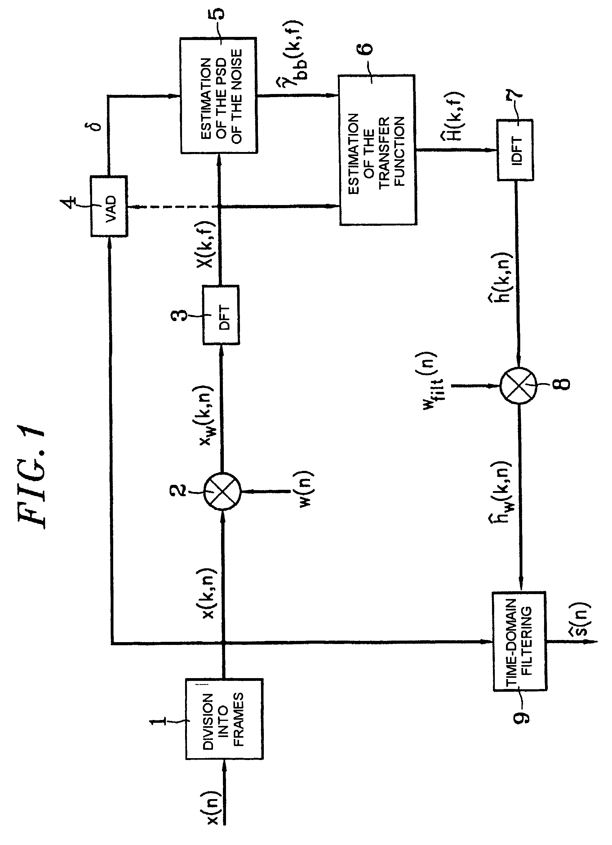 Noise reduction method and device using two pass filtering