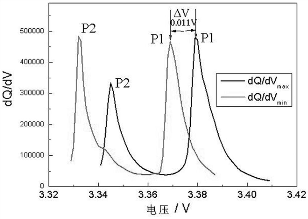 A method for estimating the unbalanced capacity of lithium iron phosphate battery system