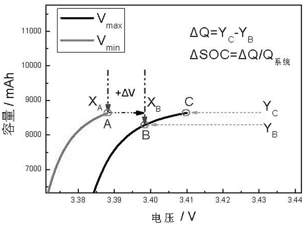 A method for estimating the unbalanced capacity of lithium iron phosphate battery system