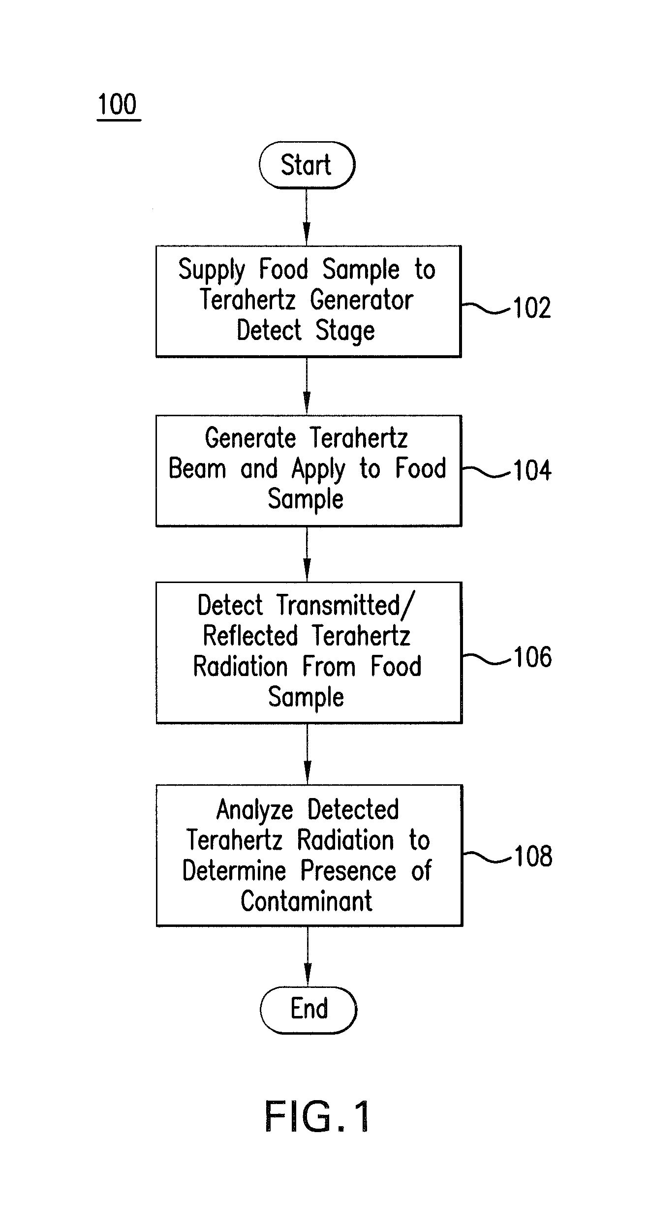 Method of detecting contaminant materials in food products