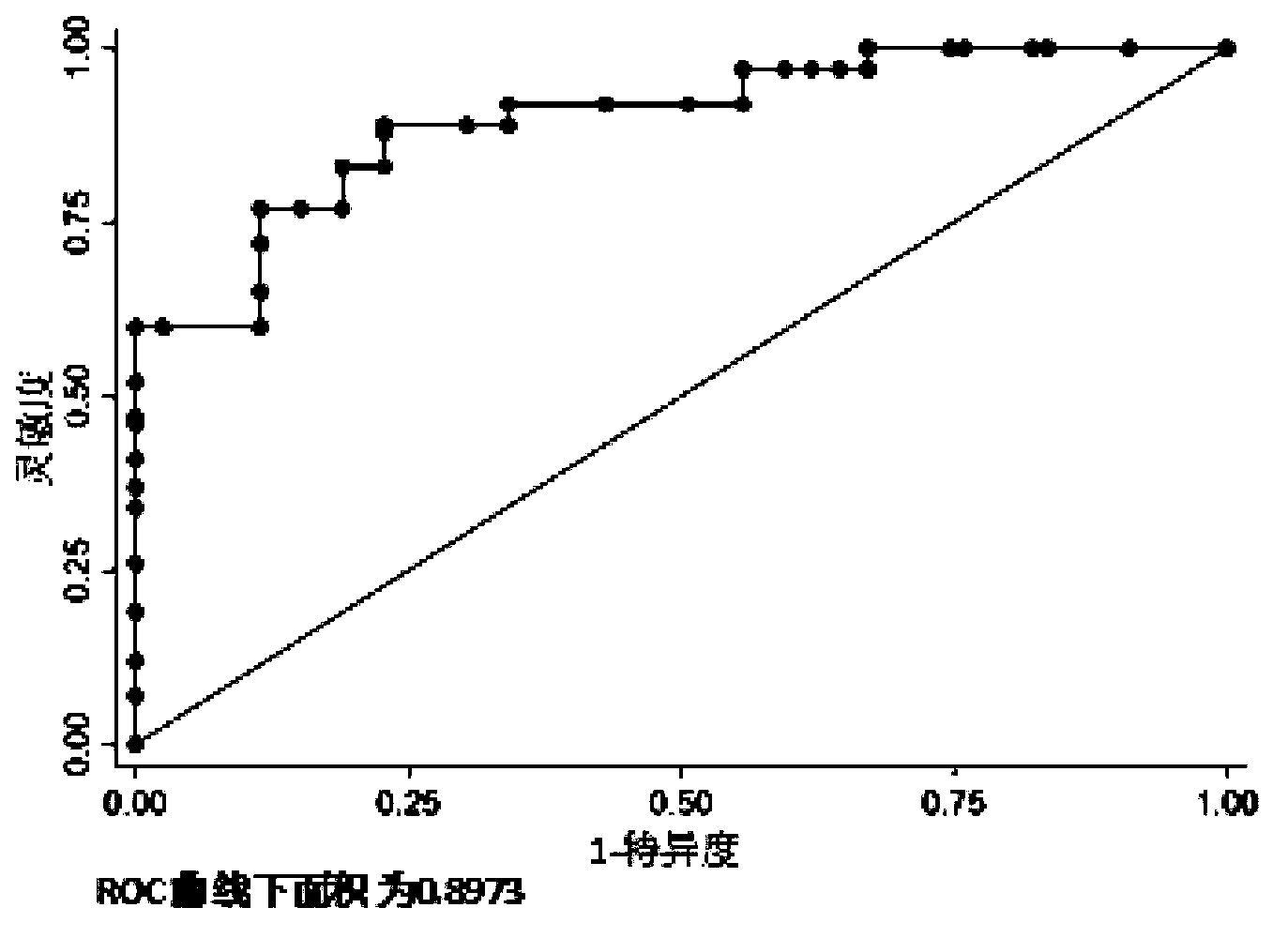Serum micro ribonucleic acid marker related to human fetal growth restriction and application thereof