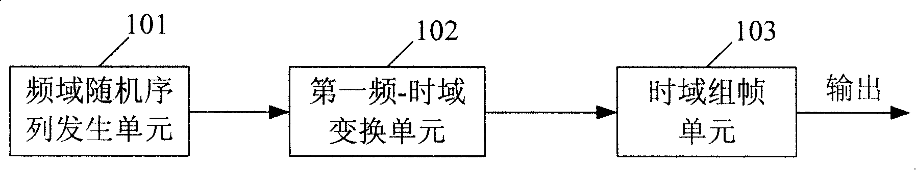System and method for making frame synchronization tracking and channel detection based on frequency domain sequence