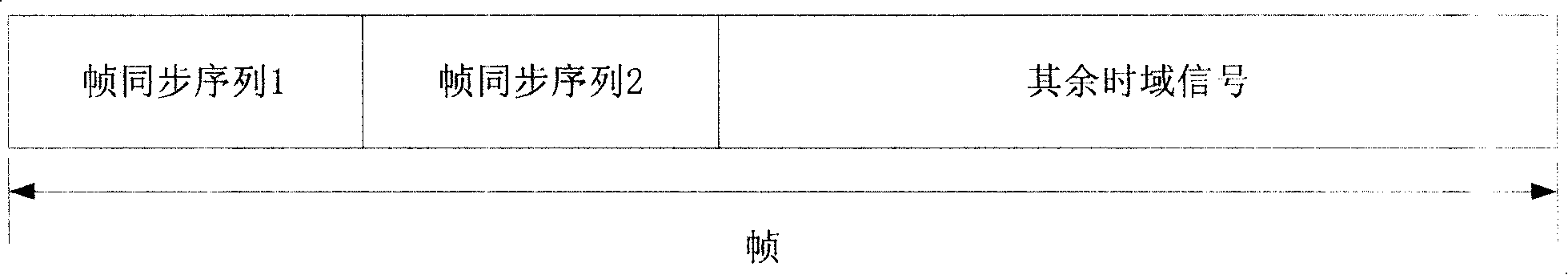System and method for making frame synchronization tracking and channel detection based on frequency domain sequence