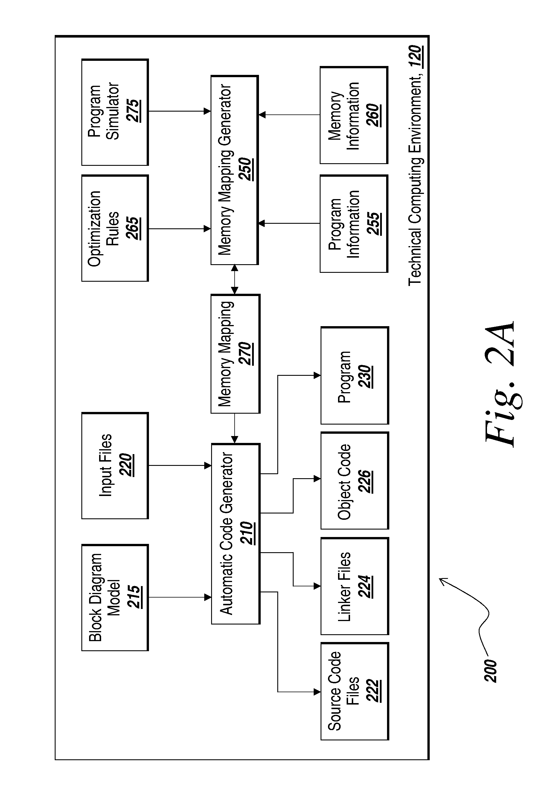 Memory mapping for single and multi-processing implementations of code generated from a block diagram model