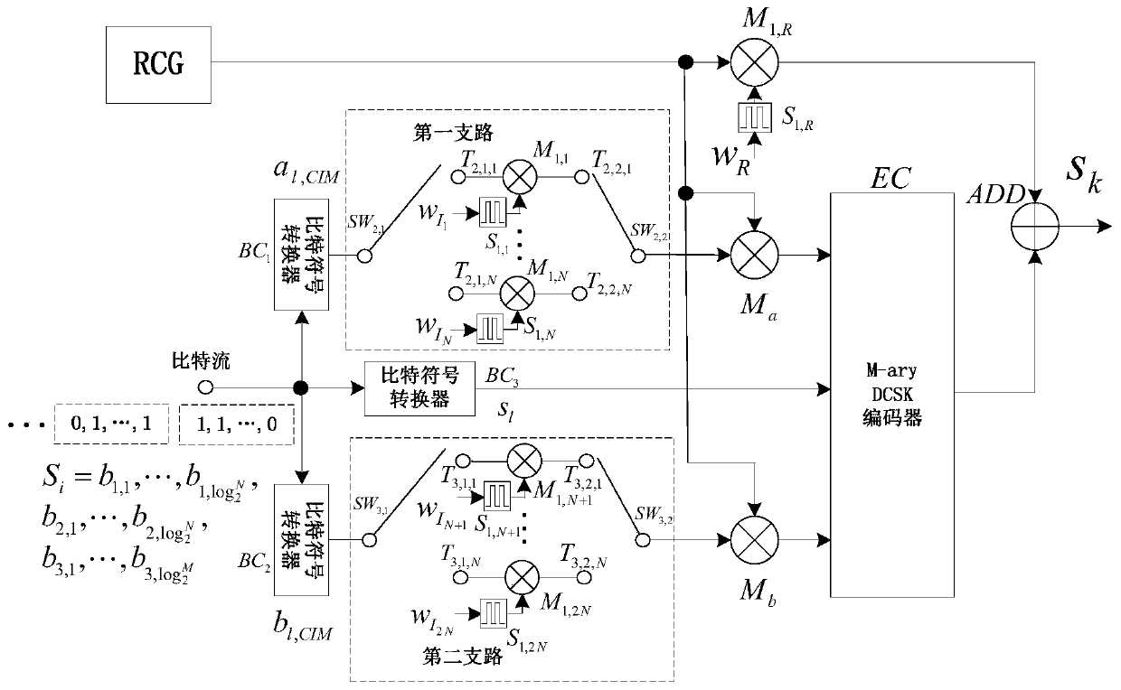 Multi-ary differential chaotic shift keying modem modulated by fused code subscript