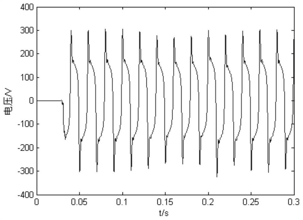 A Dynamic Arc Model Construction Method Considering Random Variation of Arc Length