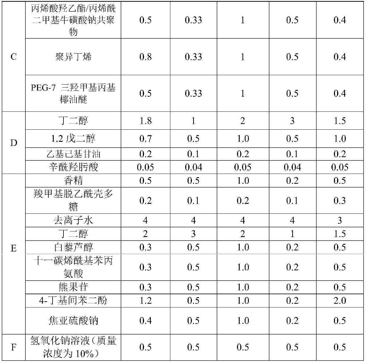 Skin beautifying cream and preparation method thereof