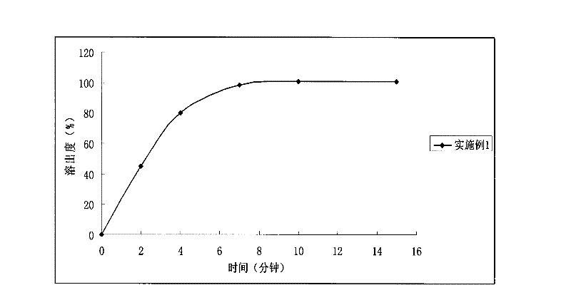 Strontium ranelate orally disintegrating tablets and preparation method thereof