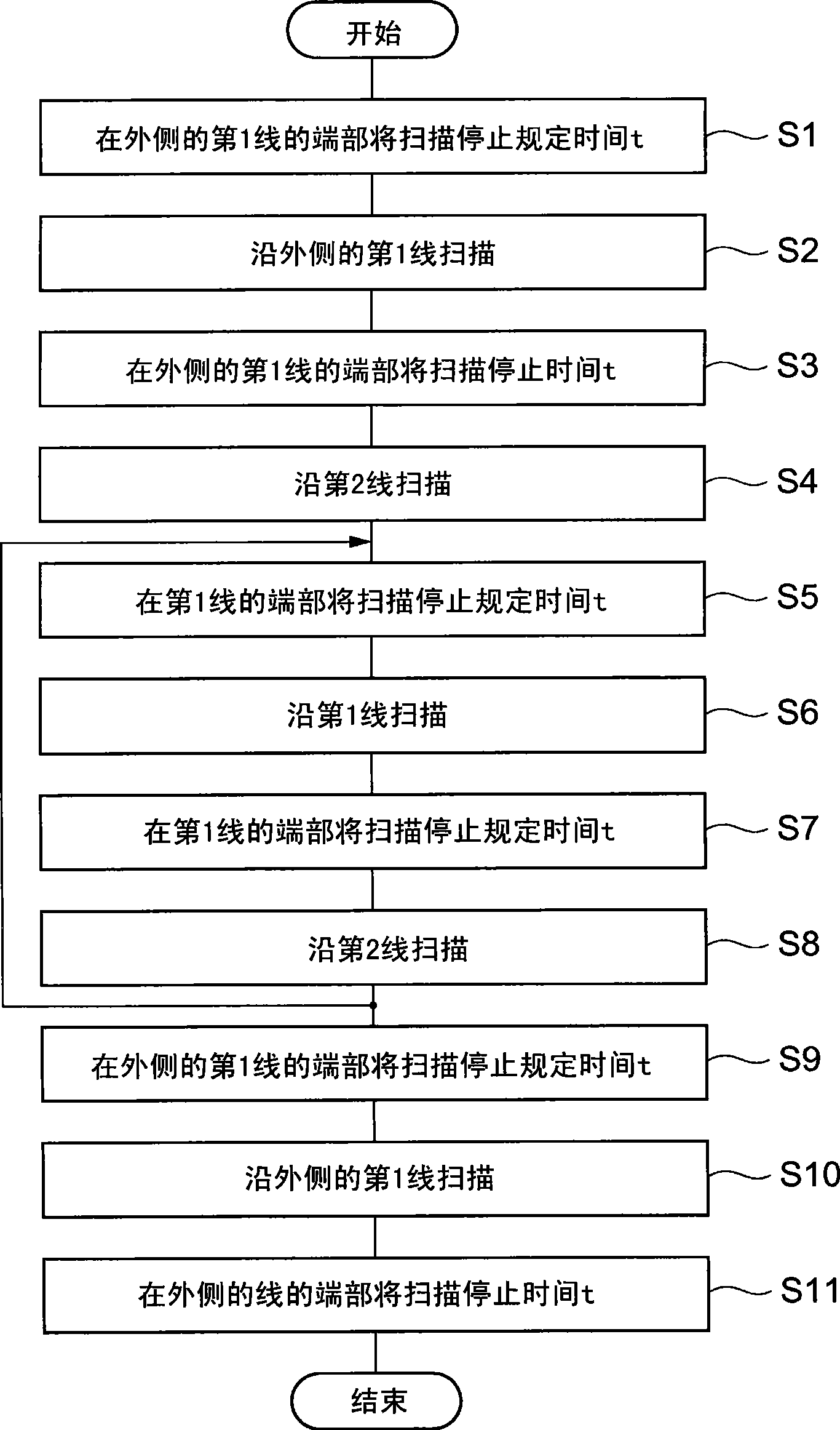 Charged particle ray irradiation device