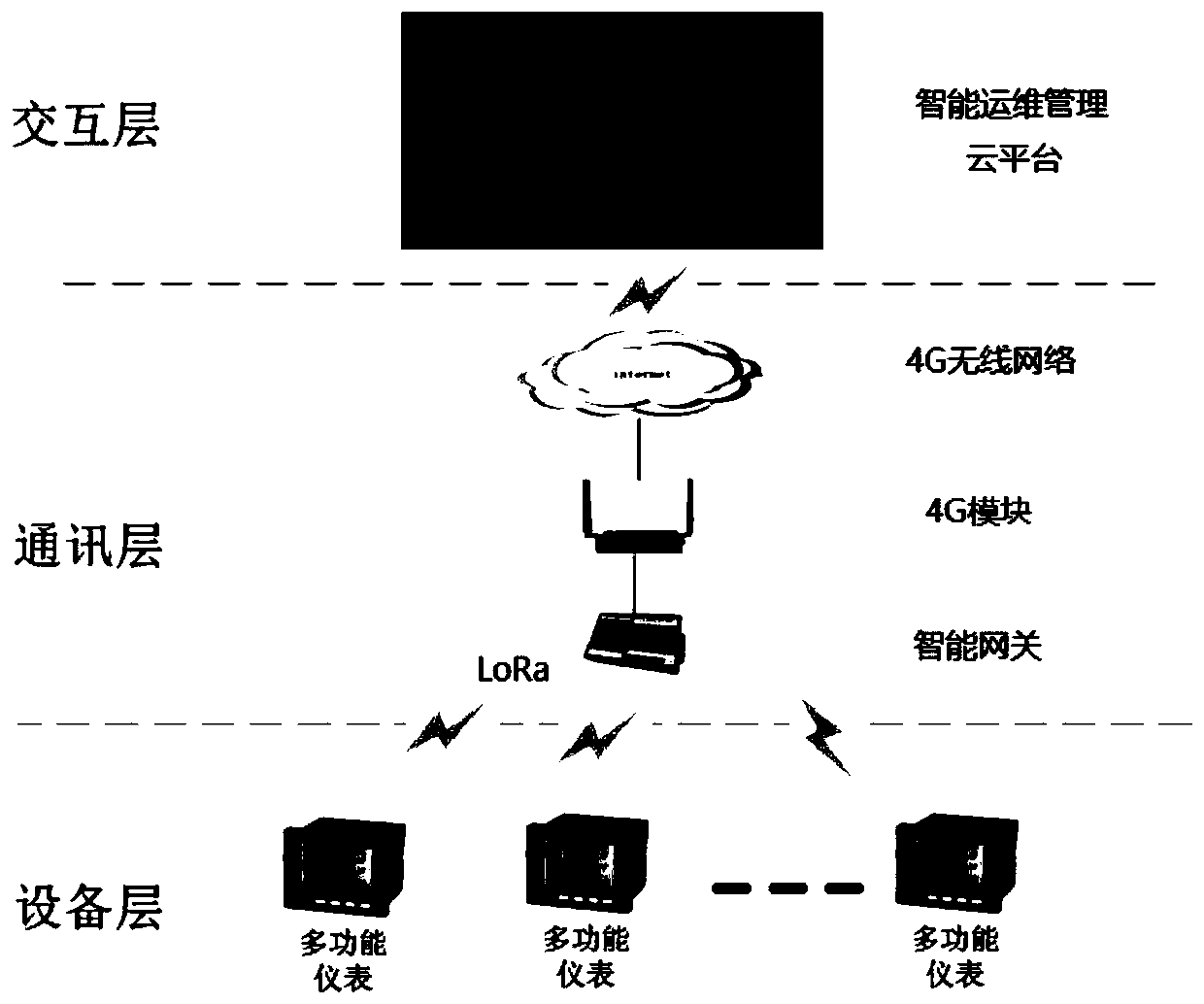 Power equipment monitoring method and system