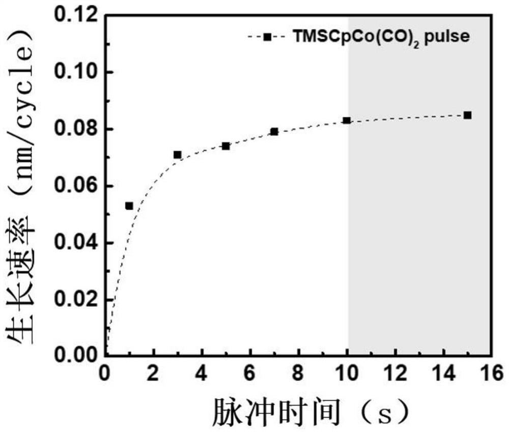 Atomic layer deposition method of cobalt-based oxide film