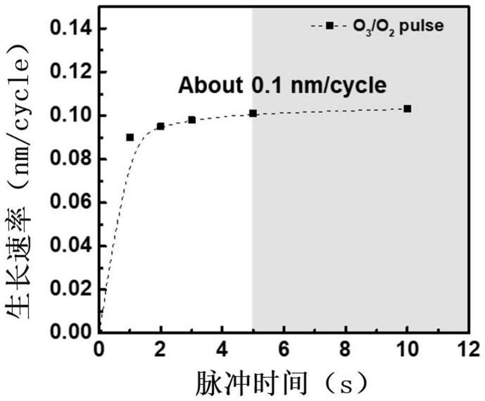 Atomic layer deposition method of cobalt-based oxide film