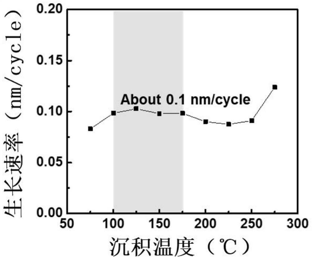 Atomic layer deposition method of cobalt-based oxide film