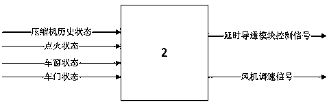 Odor preventing method and system for vehicle-mounted air conditioner