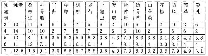 A compound Duhuo Sangjisheng Decoction for treating intervertebral disc herniation