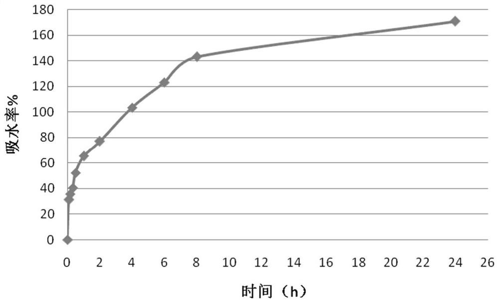 Preparation process and quality control method of rhizoma nelumbinis and rhizoma nelumbinis charcoal contrast extract