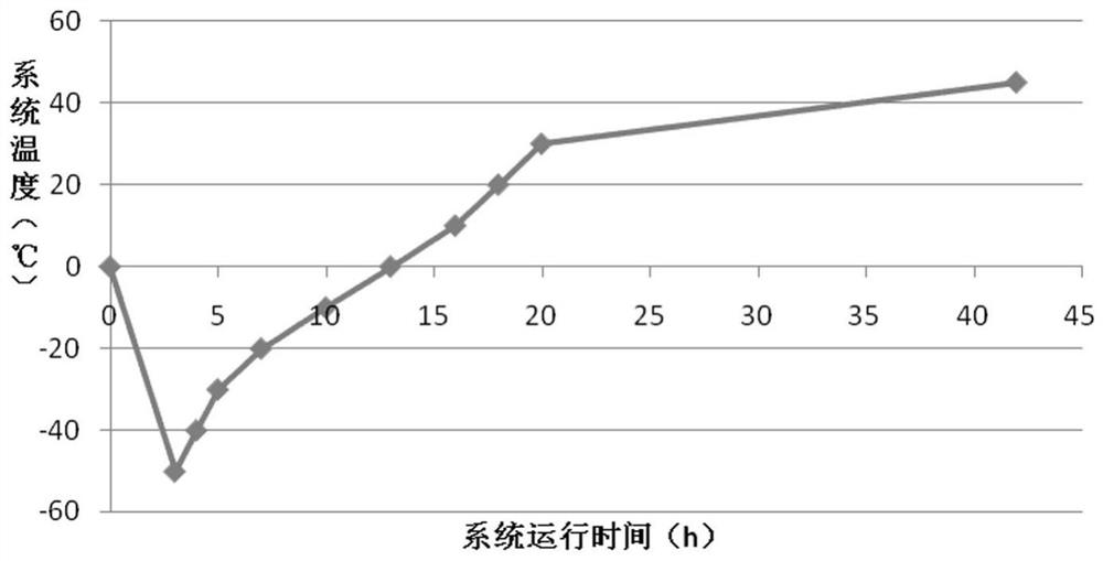 Preparation process and quality control method of rhizoma nelumbinis and rhizoma nelumbinis charcoal contrast extract