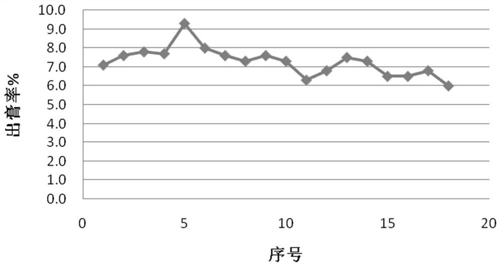 Preparation process and quality control method of rhizoma nelumbinis and rhizoma nelumbinis charcoal contrast extract