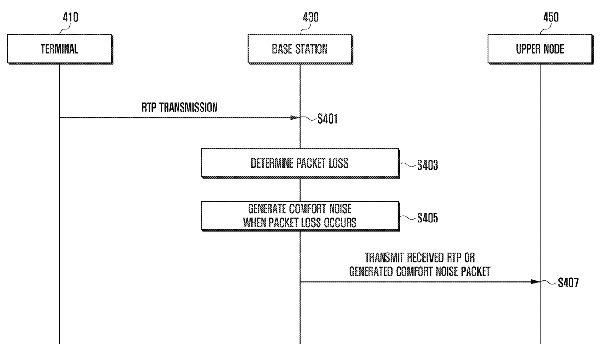 Method and device for improving voice quality in mobile communication network
