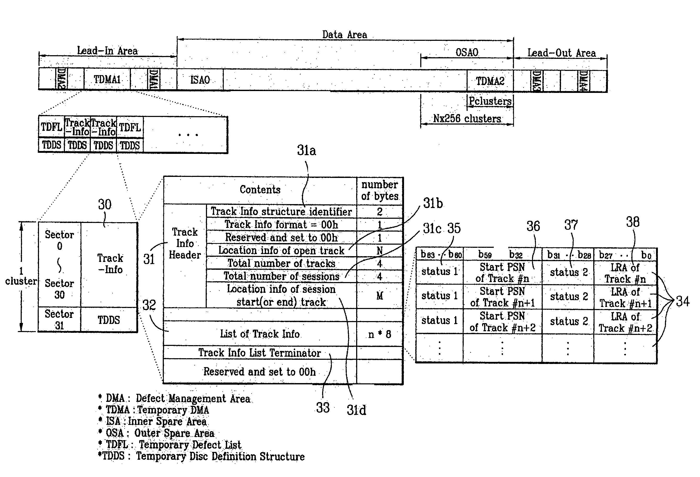 Write-once optical disc, and method and apparatus for recording management information thereon