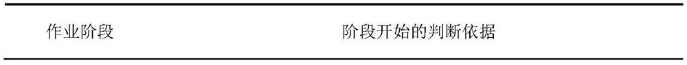 Construction and recognition method of a loader working condition recognition model