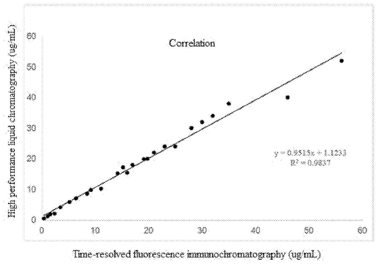 Time-resolved fluorescent immunochromatographic test strip for detecting vancomycin as well as preparation method and application thereof
