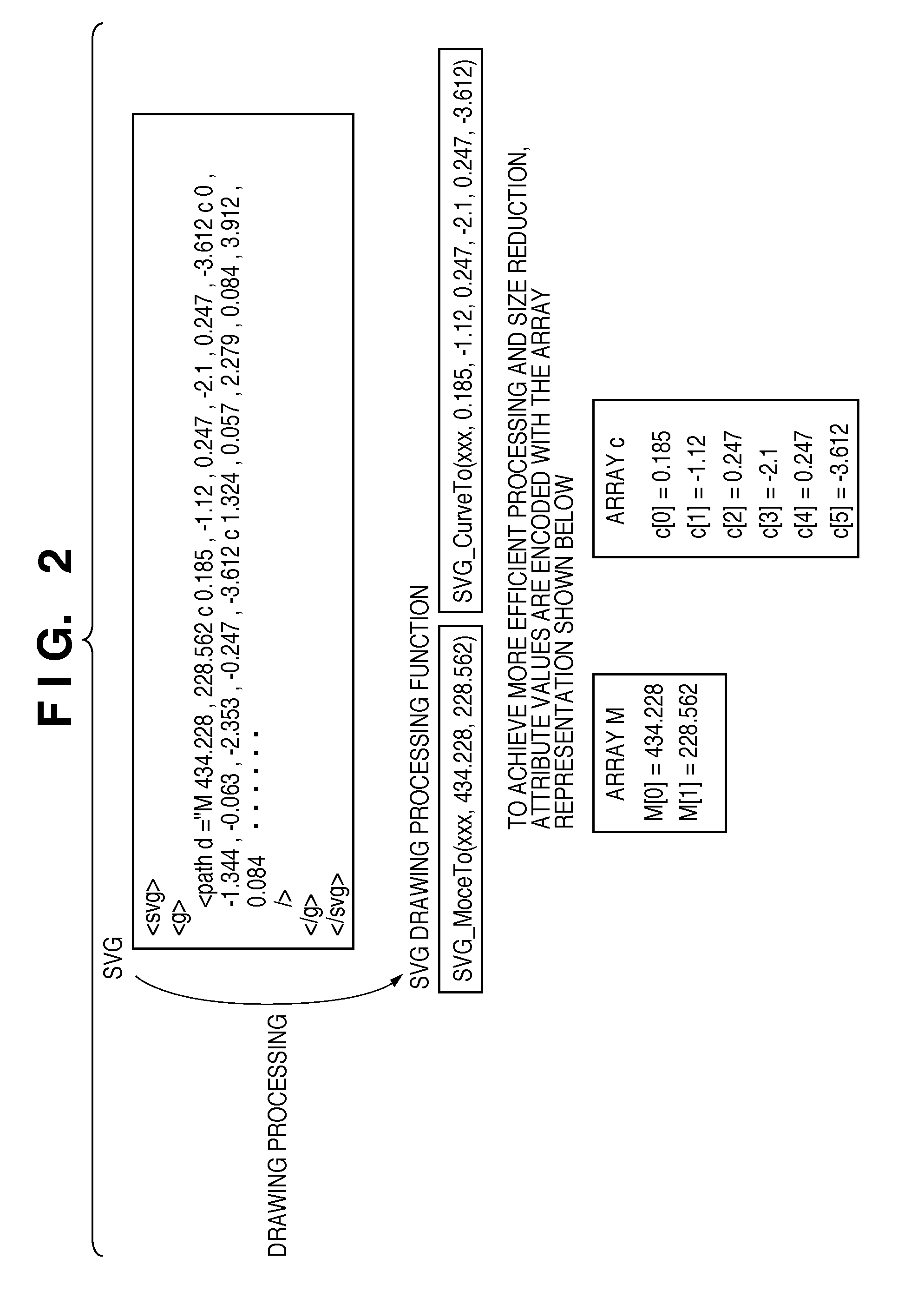 Information processing apparatus and encoding method