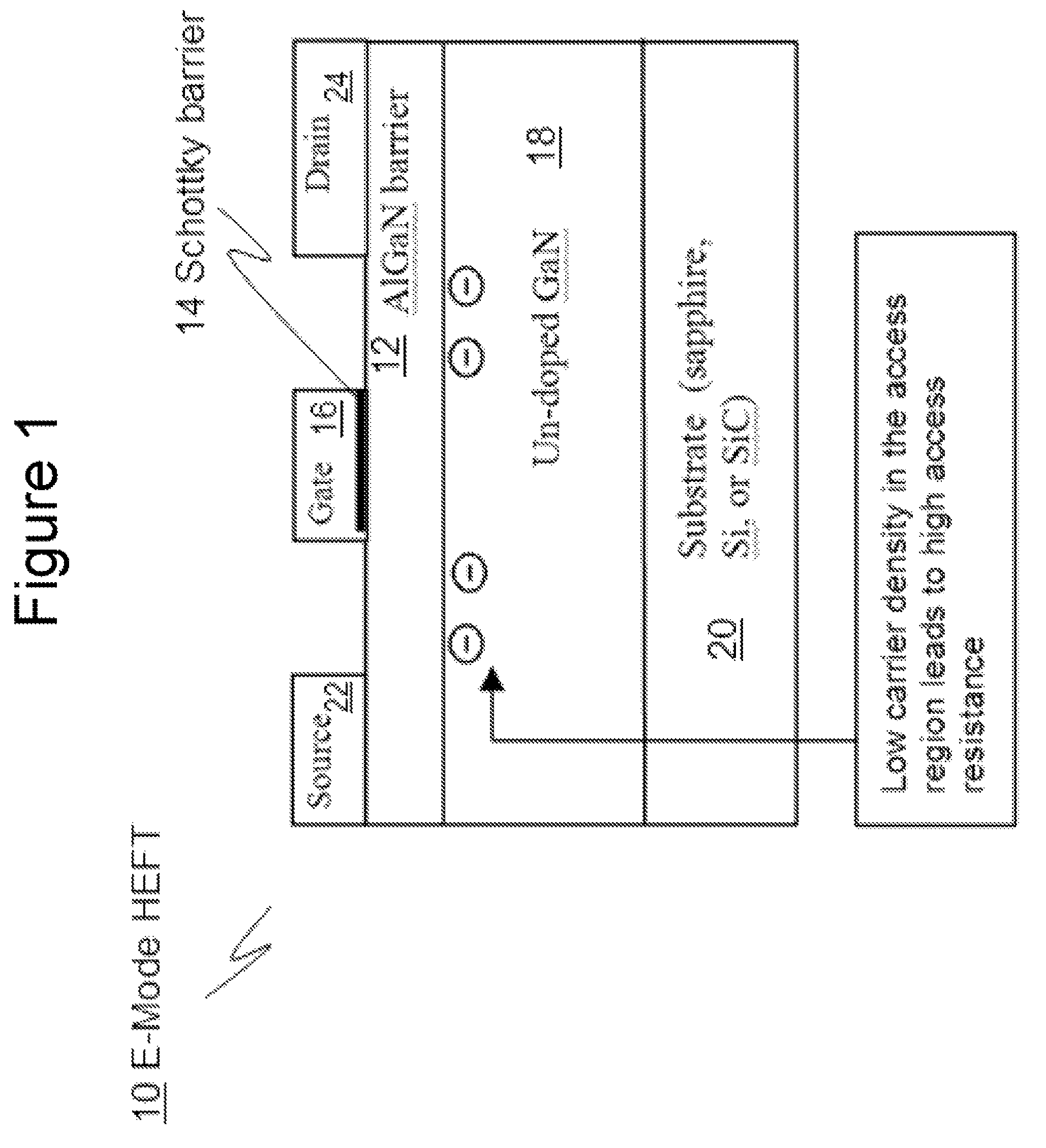 Enhancement-mode III-N devices, circuits, and methods