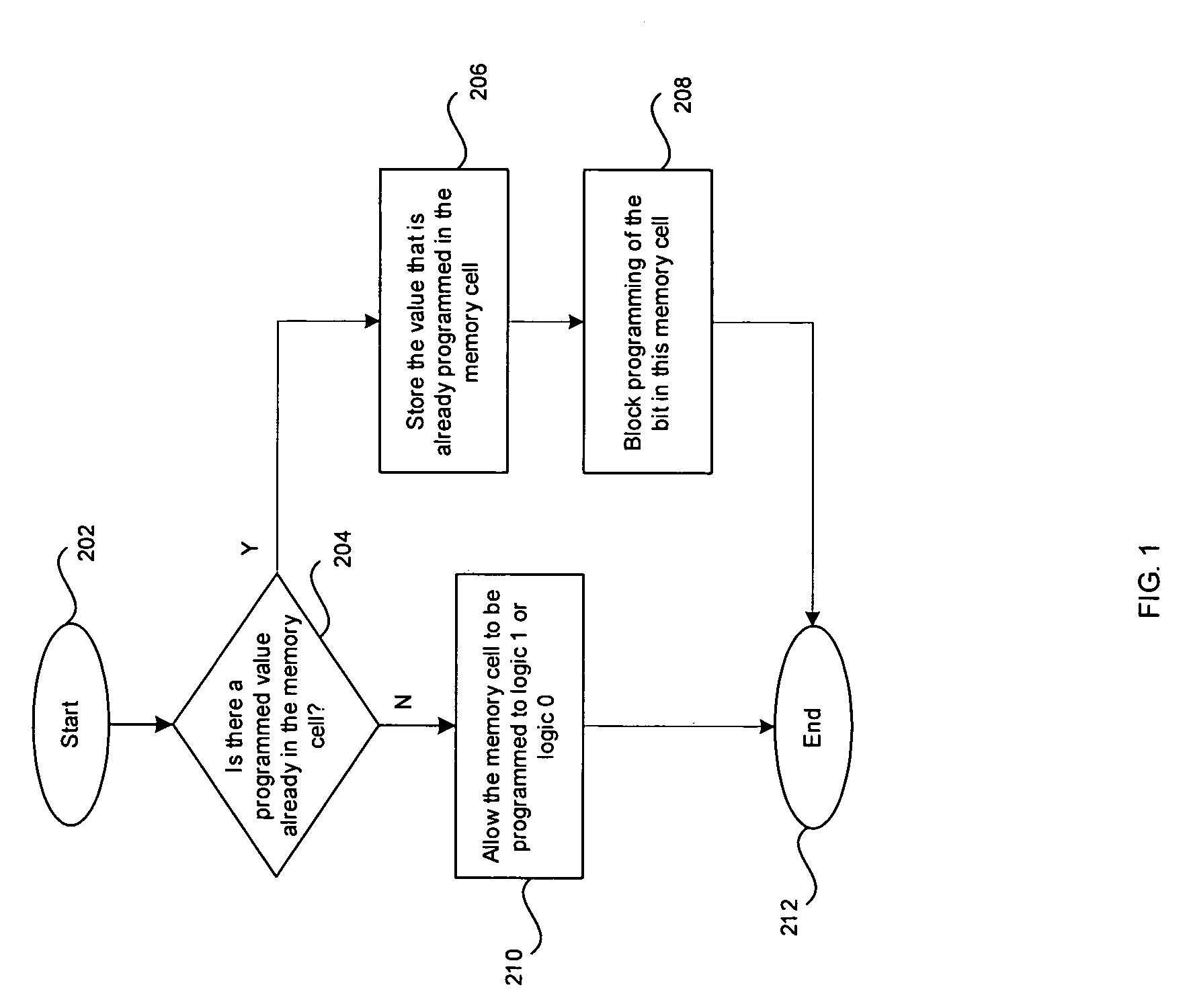 Method and system for locking OTP memory bits after programming